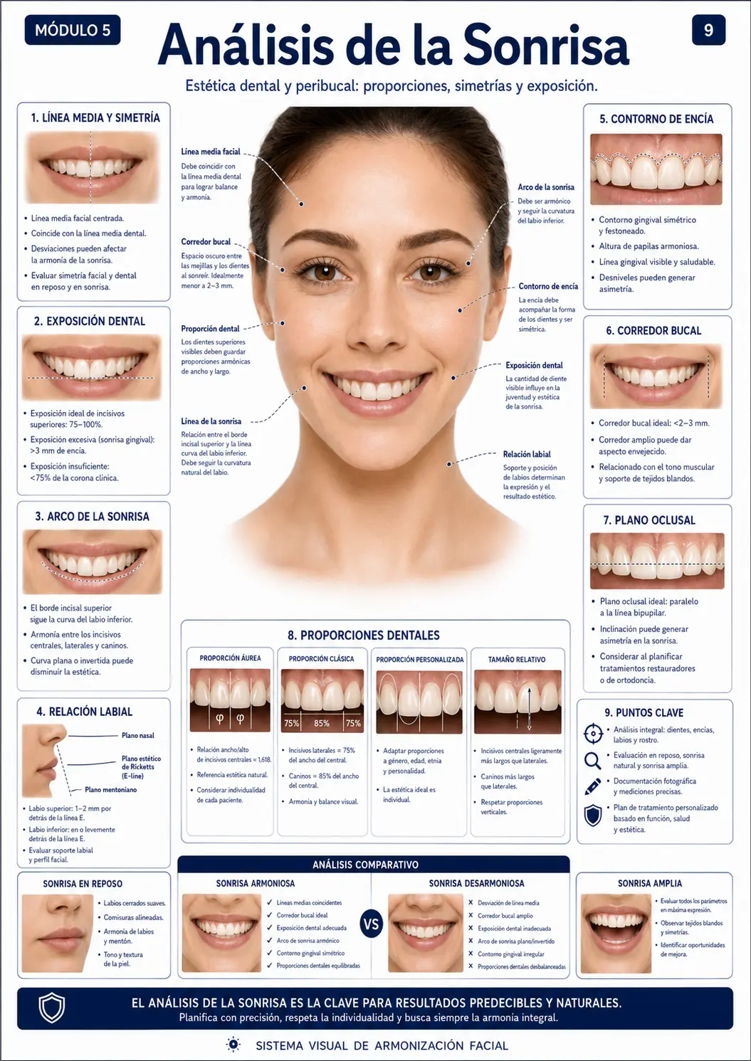 Análisis de la Sonrisa